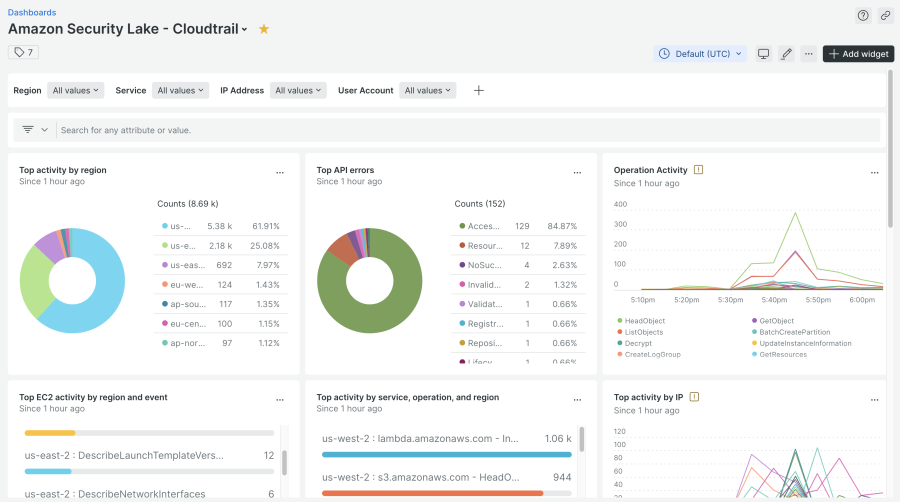 captura de tela de dados de log do Amazon Security Lake-CloudTrail exibidos em um dashboard da New Relic