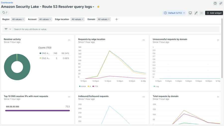 captura de pantalla de los datos de logs de consultas de Amazon Security Lake-Route 53 Resolver tal como se ven en un dashboard de New Relic