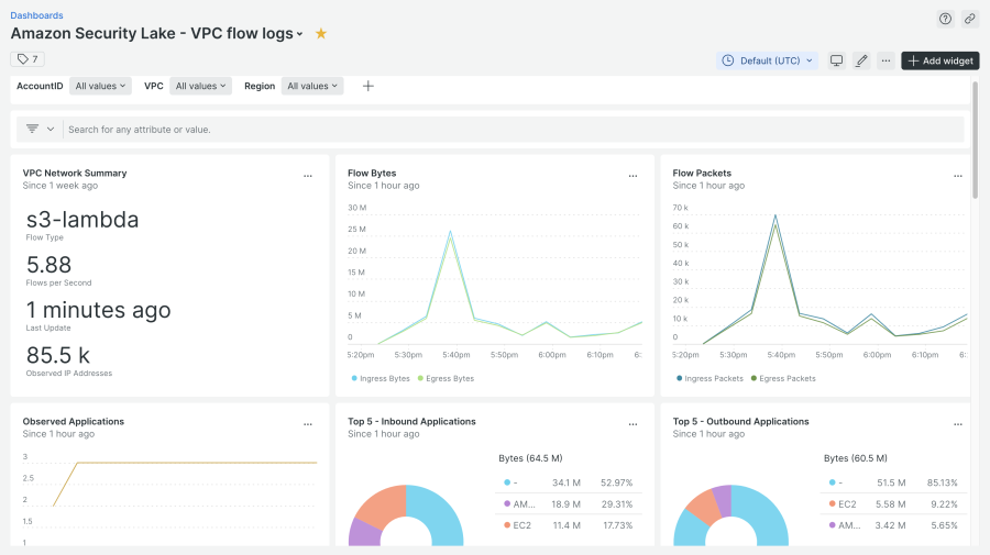 captura de pantalla de los datos de logs de flujo de Amazon Security Lake-VPC tal como se ven en un dashboard de New Relic