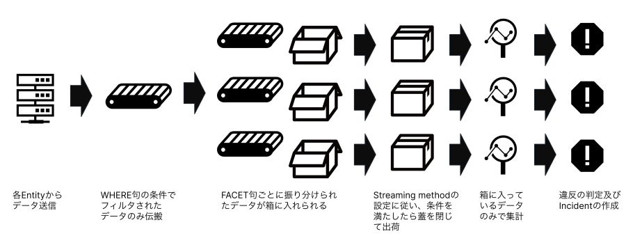 streaming alert flow