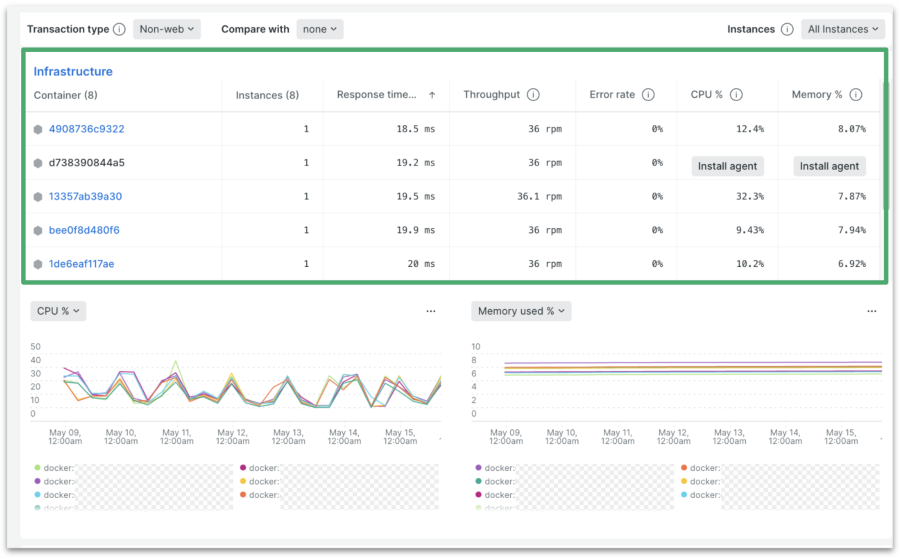 UI of APM 