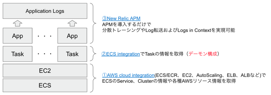 Amazon ECS for EC2 イメージ