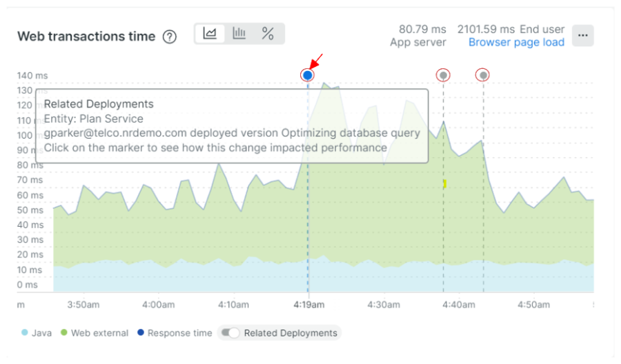What a change tracking marker looks like in a New Relic chart.