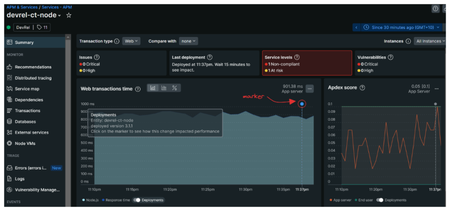 Find the marker in New Relic that you created via the newrelic-cli.