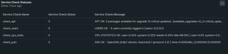 Nagios CPU information is added to a dashboard or display in New Relic.