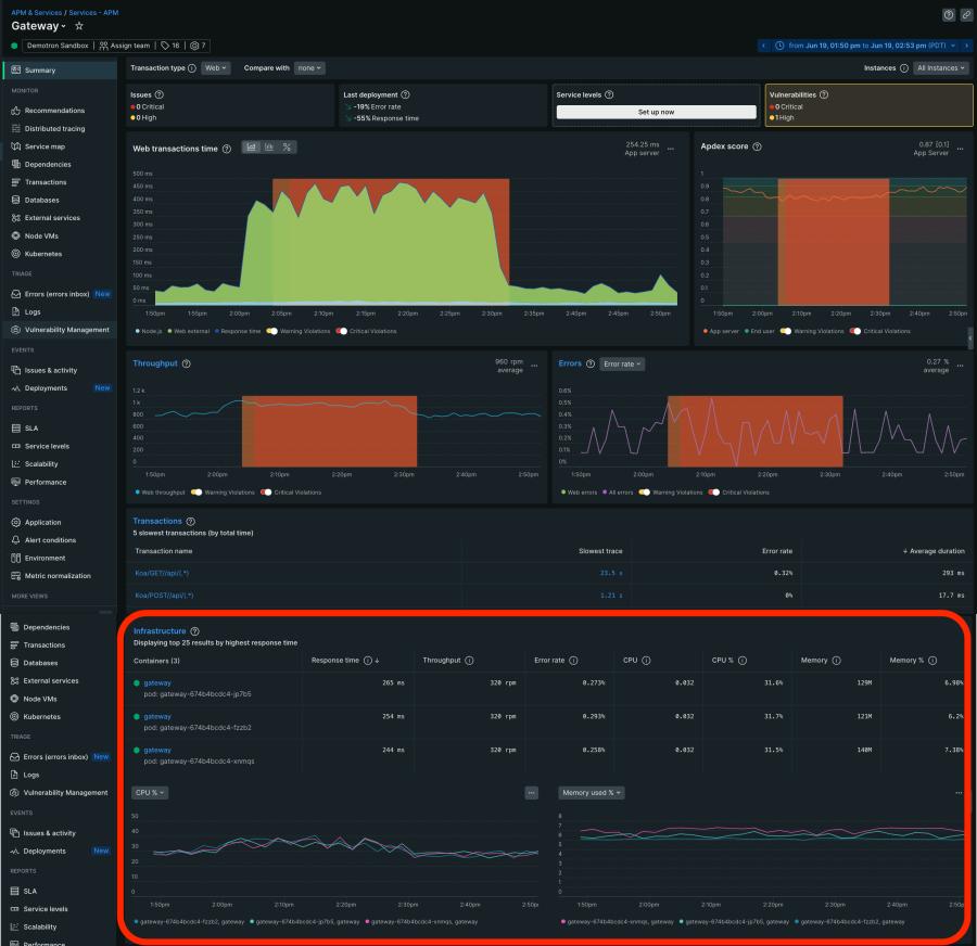 Screenshot of integrated infrastructure monitoring in APM 360, showing CPU and memory metrics. 