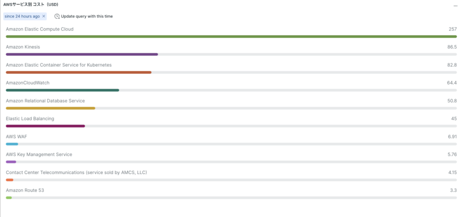 AWS コストと使用状況レポート(CUR)を分析しやすく可視化_15