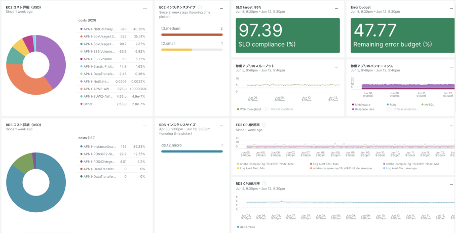 AWS コストと使用状況レポート(CUR)を分析しやすく可視化_16