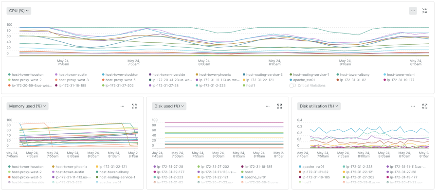 Real time data collection and visualisation with New Relic infrastructure agent