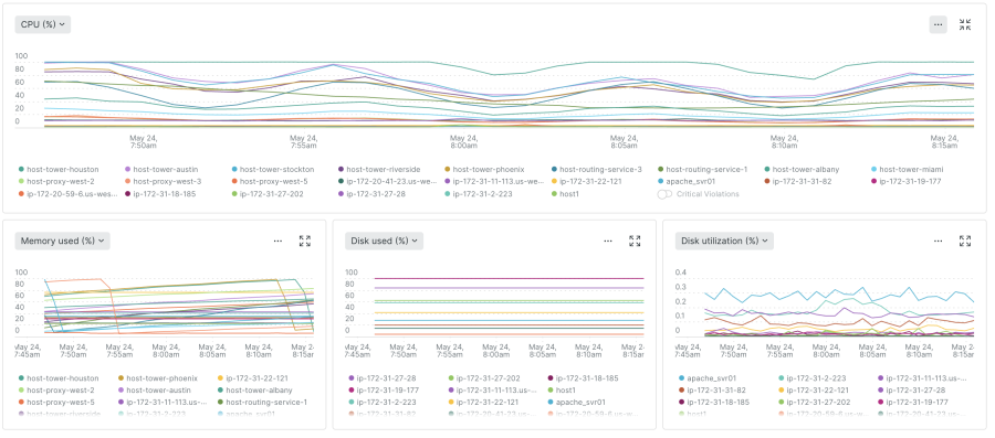 Collecte et visualisation des données en temps réel avec l'agent New Relic Infrastructure