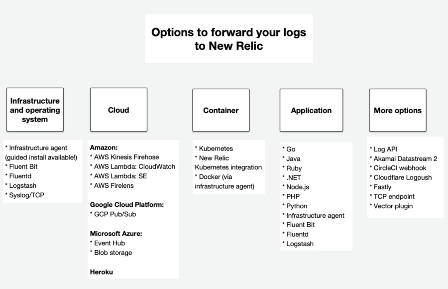 firststep-logs-01