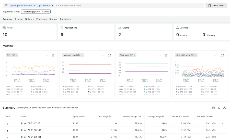 Infrastructure and APM collective view