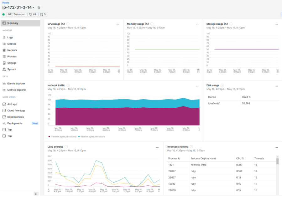 Tiny spike in a dashboard chart that might not warrant attention