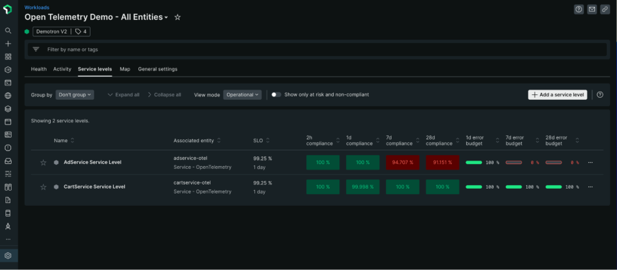 Screenshot of the Service levels tab of the example "OpenTelemetry Demo - All Entities" workload, confirming that the service levels have been created successfully in New Relic.