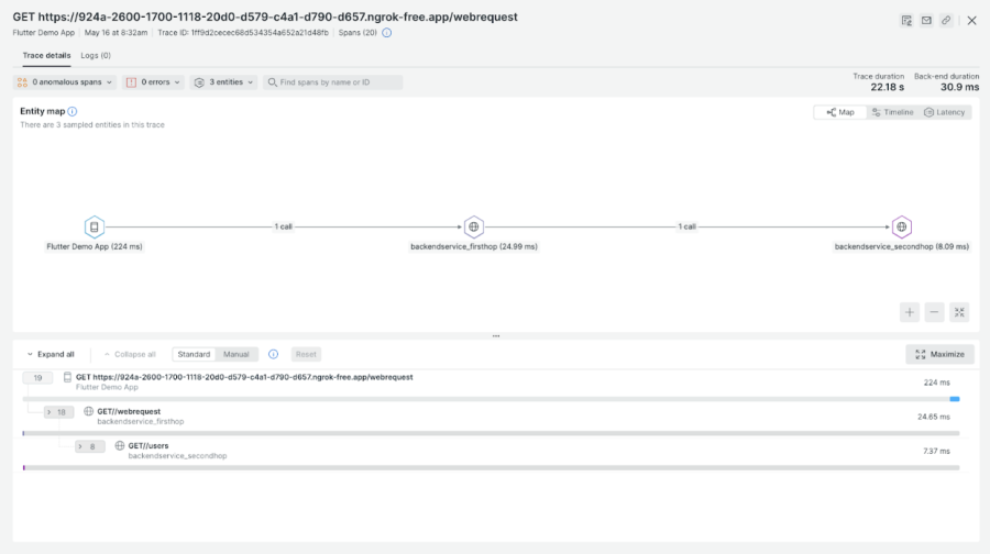 Distributed tracing dashboard