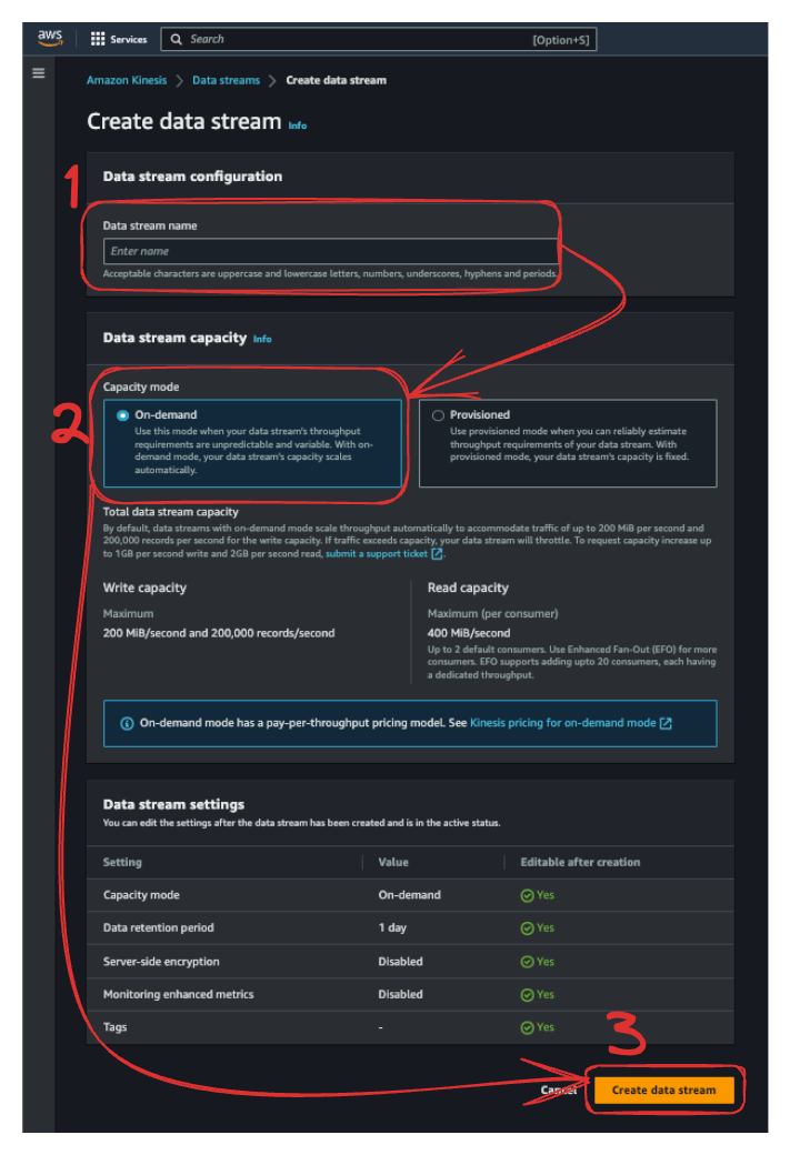 Workflow of creating the Kinesis Data Stream