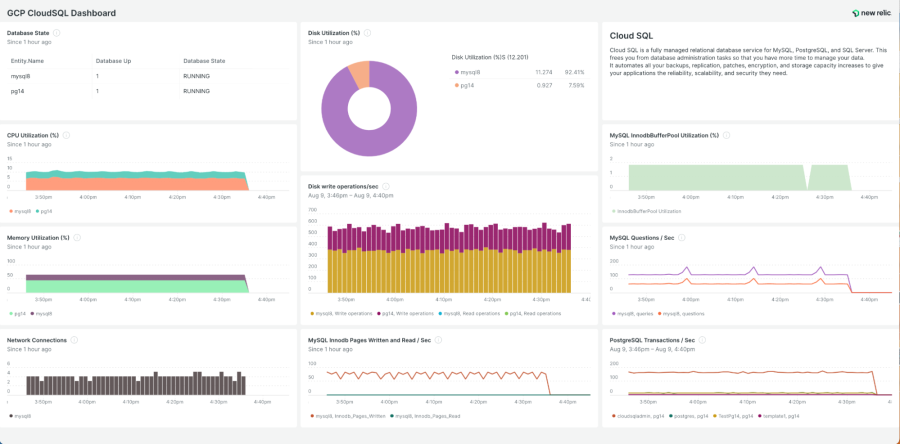 Darstellung von Metriken für Cloud SQL in New Relic 