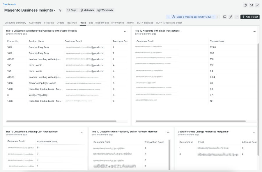 magento quickstart dashboard  - fraud page