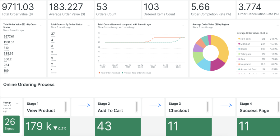 magento quickstart dashboard 2