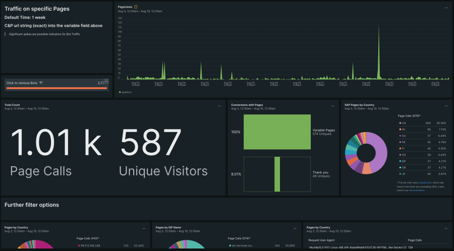 New Relic dashboard showing webpage traffic performance