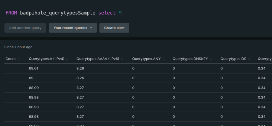 Database query showing each data element in columns instead of rows