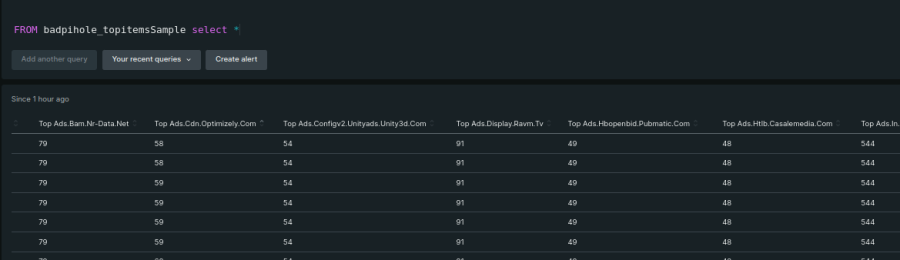 Another view of data elements in columns when it should be rows.