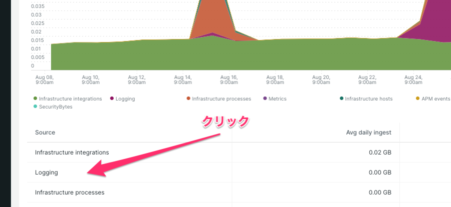 click source in the data management