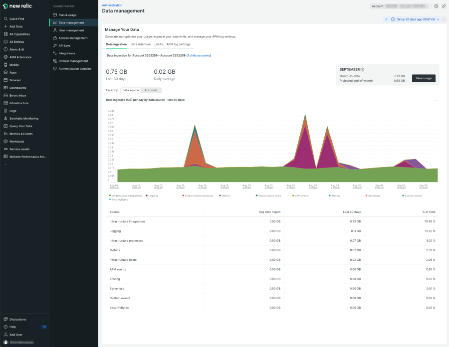 data-management