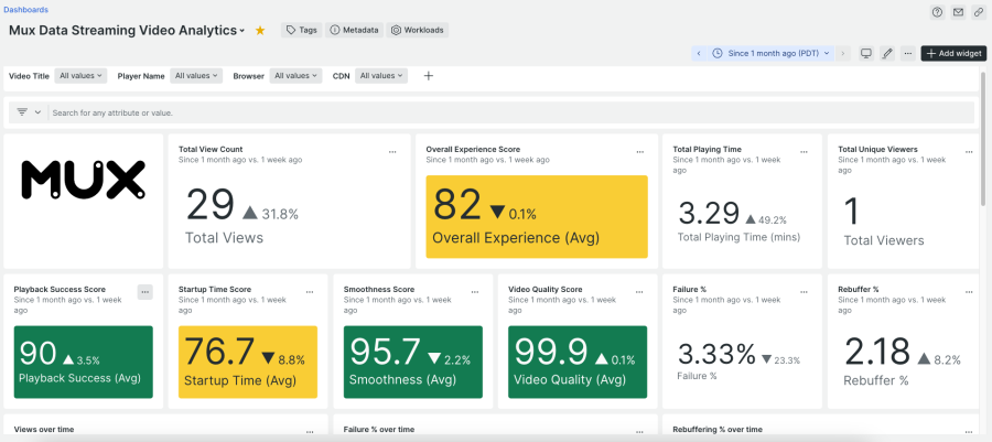 Dashboard du quickstart Mux