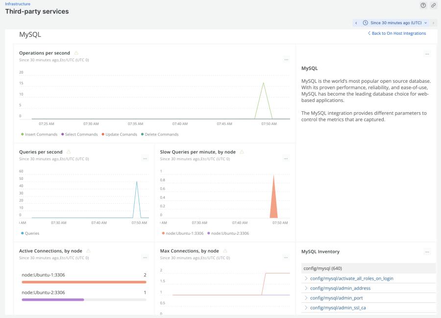 Image showing MySQL dashboard