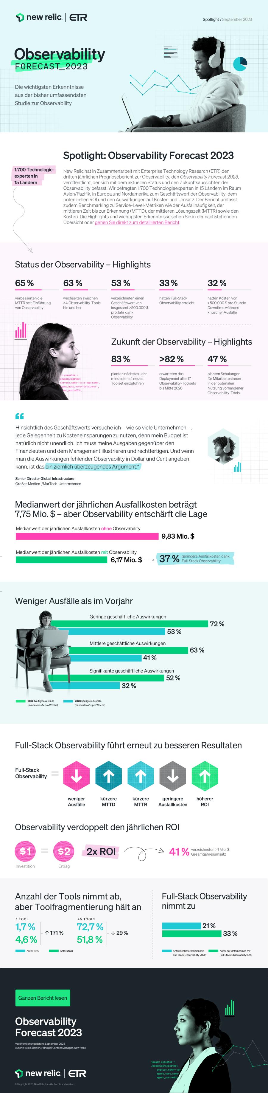 Infografik zum Observability Forecast 2023