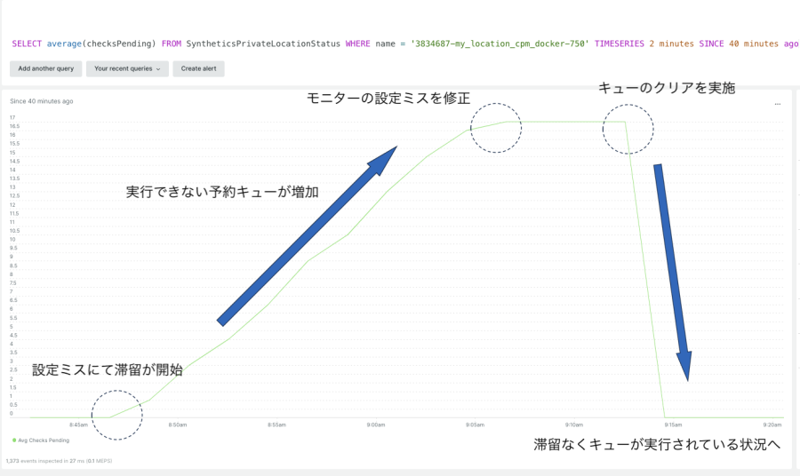 クリアキュー前後の予約キューの変化