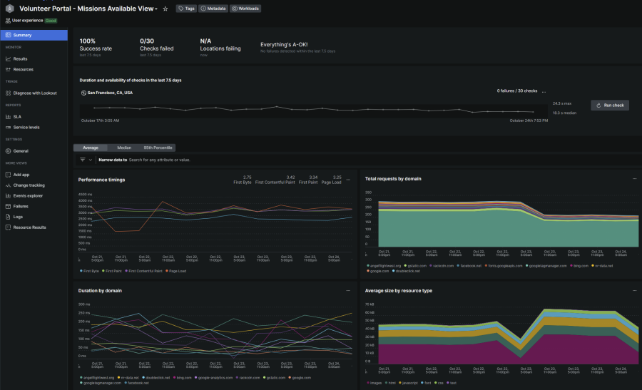 New Relic synthetic monitoring dashboard
