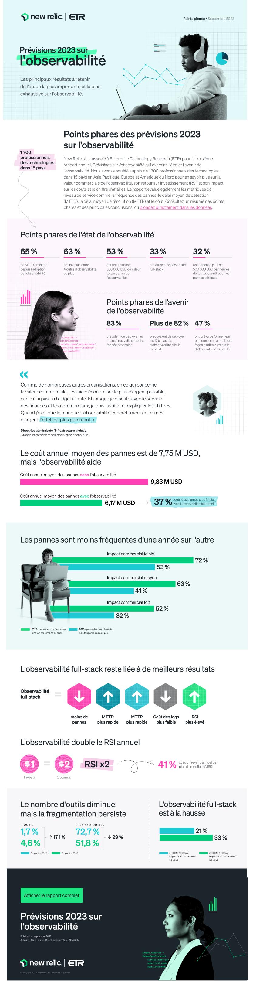 Infographique sur les points phares du rapport Prévisions 2023 sur l'observabilité