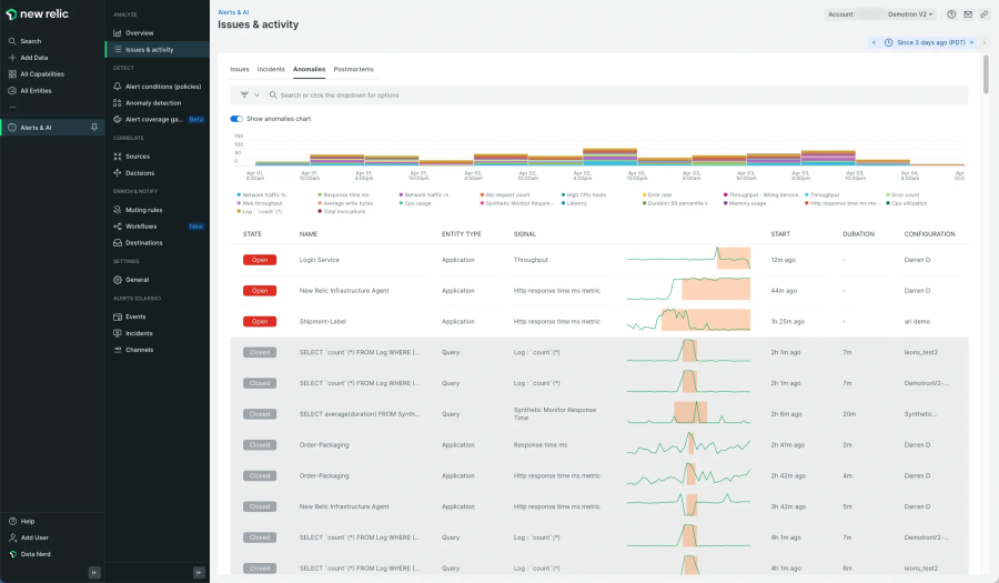 Anomaly detection dashboard