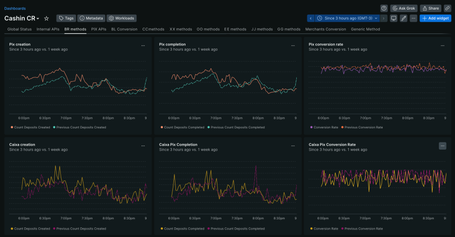 D24 New Relic dashboard