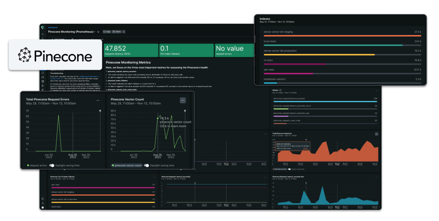 Dashboard de inicio rápido de Pinecone