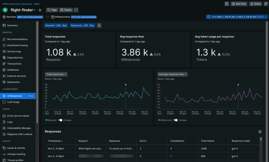 AI response overview