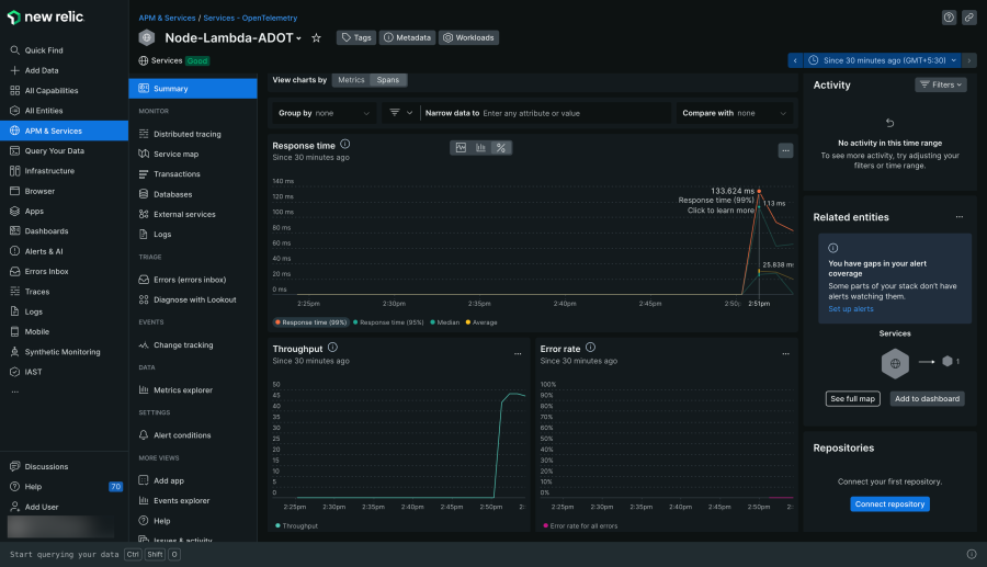 Lambda requests metrics from Spans