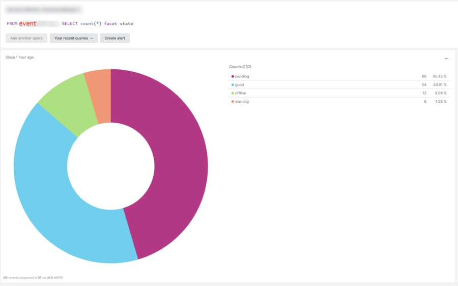 Custom widget in New Relic platform