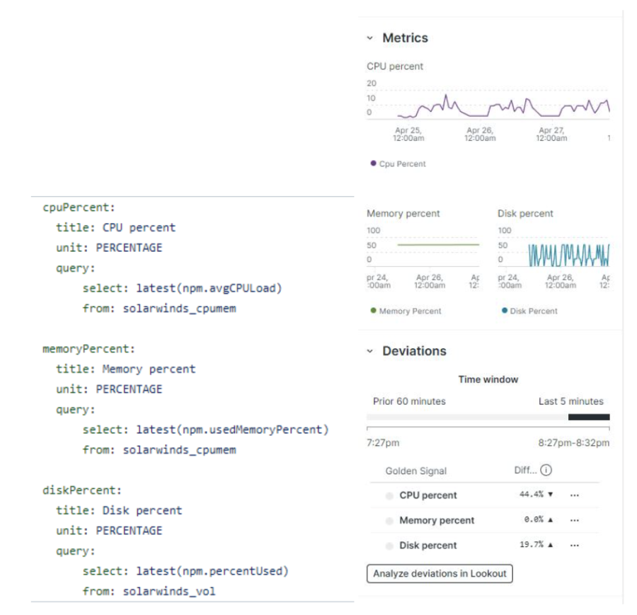 Beispiel für golden_metrics.yml-Datei mit Metriken zu goldenen Signalen