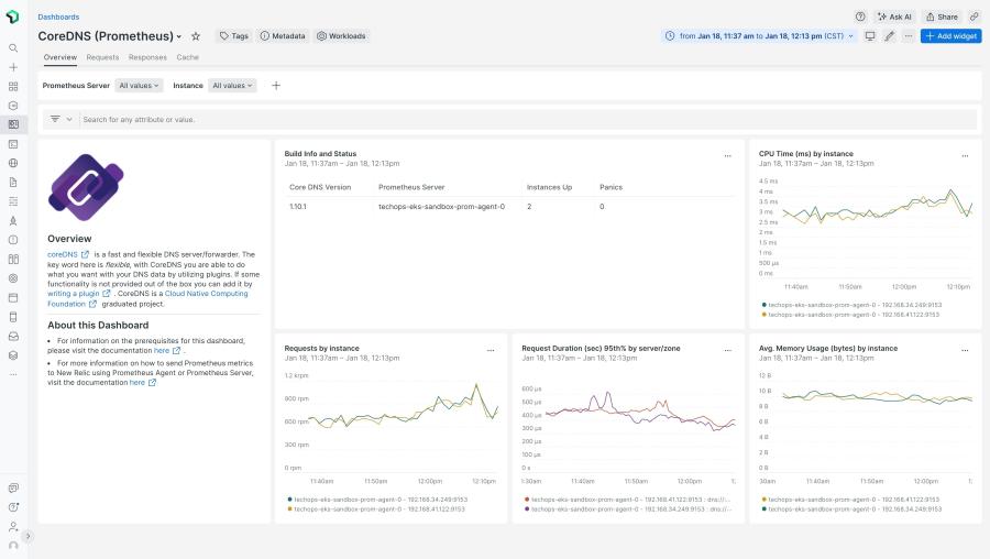 A New Relic dashboard showing metrics from Prometheus
