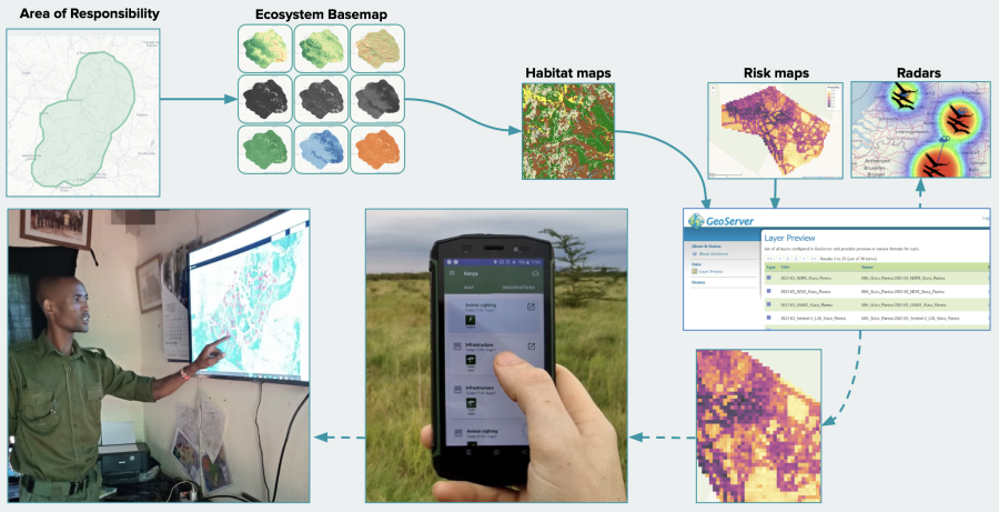 Plateforme Sensing Clues