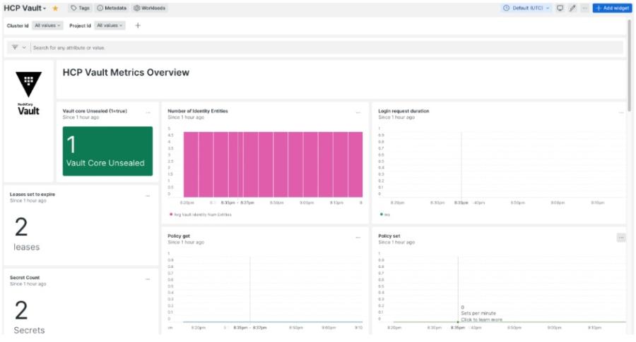 HPC Vault metrics overview dashboard