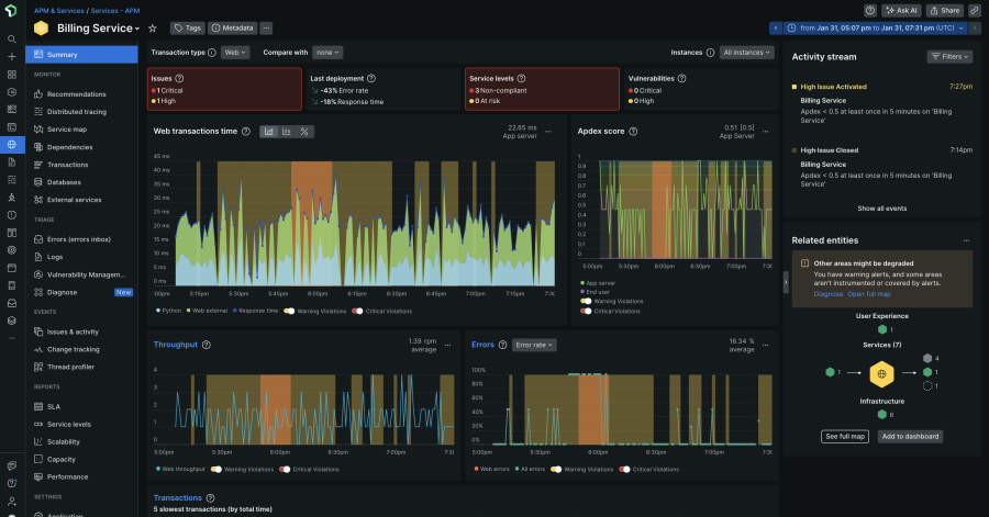 Application Performance Monitoring in New Relic