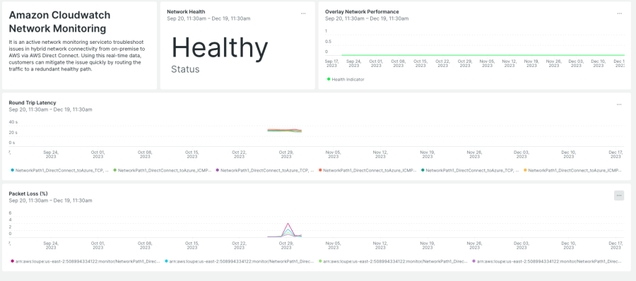 New Relic dashboard showing active network monitoring