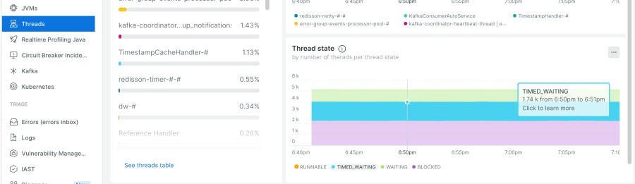 Image showing state of the threads