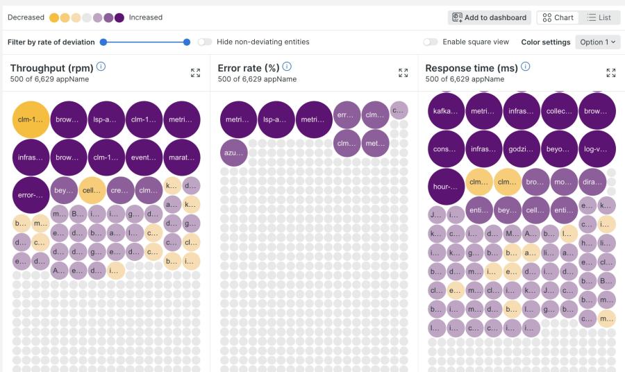 New Relic Lookout dashboard