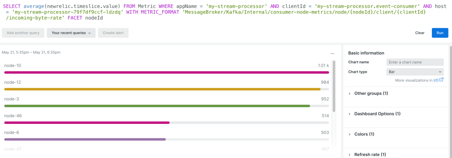 Example incoming-byte-rate query faceted by nodeId