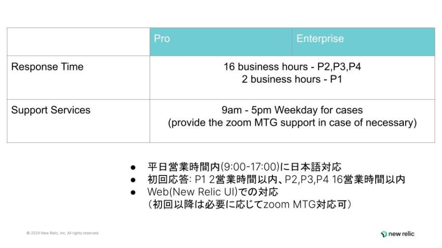 new relic japanese support 